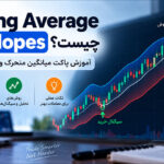 Moving Average Envelopes چیست؟ آموزش پاکت میانگین متحرک و سیگنال‌های آن
