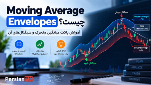 Moving Average Envelopes چیست؟ آموزش پاکت میانگین متحرک و سیگنال‌های آن