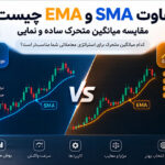تفاوت SMA و EMA چیست؟ مقایسه میانگین متحرک ساده و نمایی