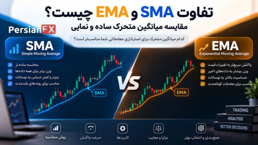تفاوت SMA و EMA چیست؟ مقایسه میانگین متحرک ساده و نمایی