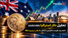 تحلیل دلار استرالیا (AUD/USD)؛ ادامه رشد قیمت با افزایش احتمال بالا رفتن نرخ بهره RBA