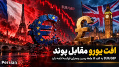 افت یورو مقابل پوند: EUR/GBP به کف ۱۶ ماهه رسید و بحران فرانسه ادامه دارد