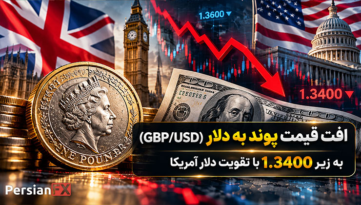 افت قیمت پوند به دلار (GBP/USD) به زیر 1.3400 با تقویت دلار آمریکا
